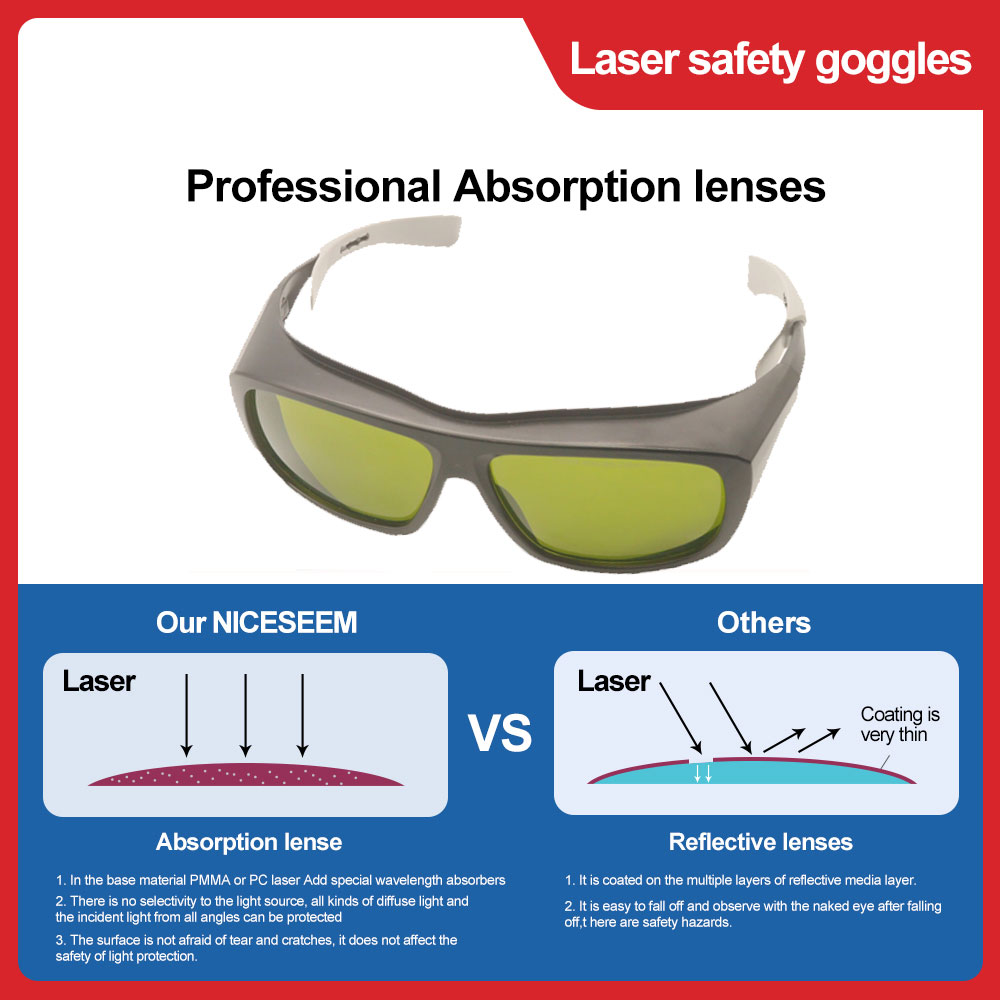 Lasers chutz brille Haaren tfe – Goggles Fpv Bewertung und Preis