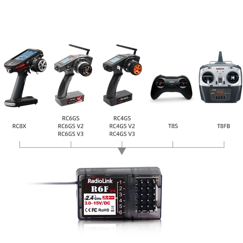 Radiolink R6F Empfänger 6-Kana – Radio Transmitter 2.4Ghz Bewertung und Preis